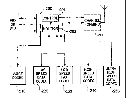 A single figure which represents the drawing illustrating the invention.